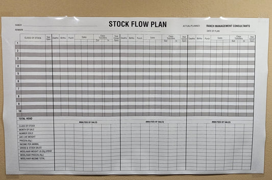 Laminated StockFlow and Grazing Charts
